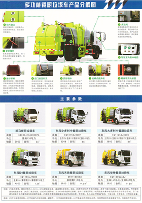 餐厨垃圾运输车 高效环保的城市清洁解决方案